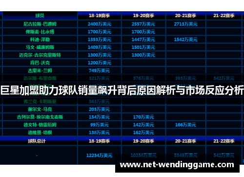 巨星加盟助力球队销量飙升背后原因解析与市场反应分析