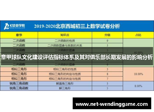 意甲球队文化建设评估指标体系及其对俱乐部长期发展的影响分析