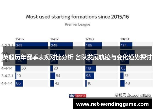 英超历年赛季表现对比分析 各队发展轨迹与变化趋势探讨