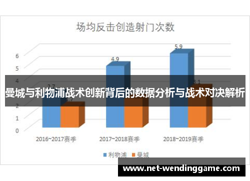 曼城与利物浦战术创新背后的数据分析与战术对决解析