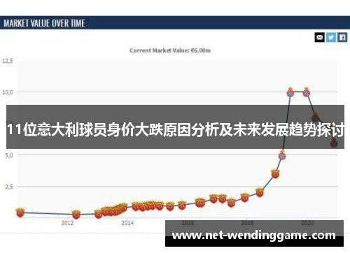 11位意大利球员身价大跌原因分析及未来发展趋势探讨
