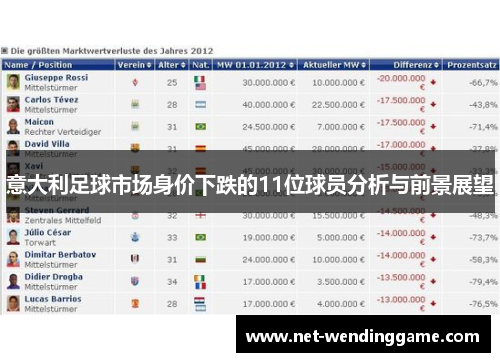 意大利足球市场身价下跌的11位球员分析与前景展望