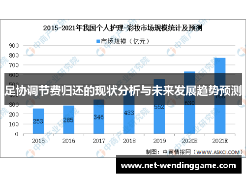 足协调节费归还的现状分析与未来发展趋势预测