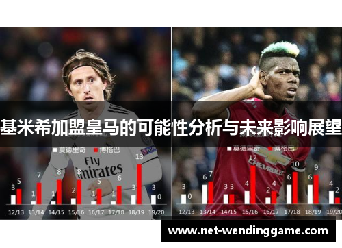 基米希加盟皇马的可能性分析与未来影响展望