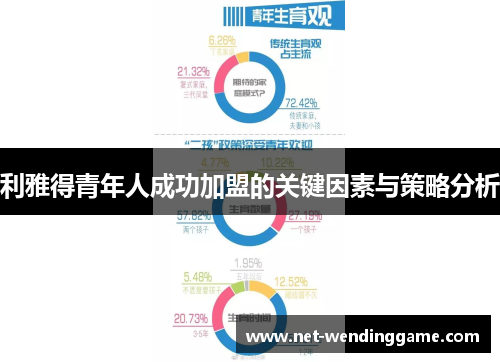 利雅得青年人成功加盟的关键因素与策略分析