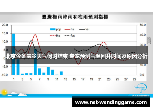 北京今冬最冷天气何时结束 专家预测气温回升时间及原因分析