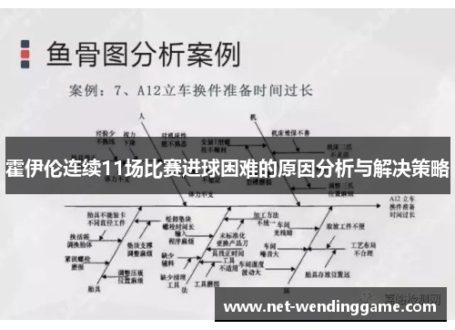霍伊伦连续11场比赛进球困难的原因分析与解决策略
