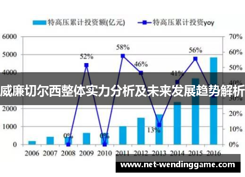 威廉切尔西整体实力分析及未来发展趋势解析