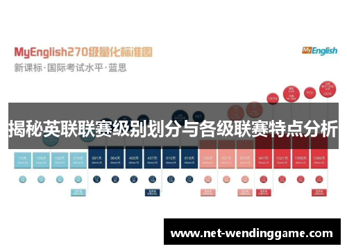 揭秘英联联赛级别划分与各级联赛特点分析