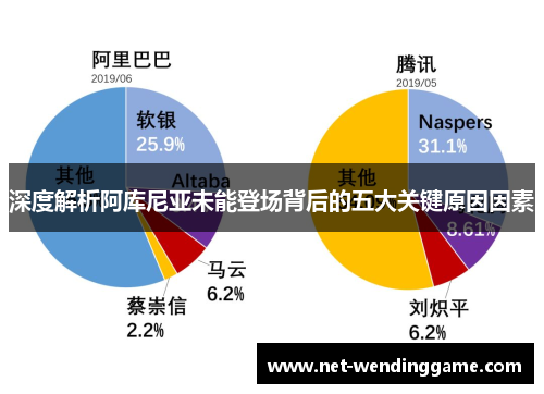 深度解析阿库尼亚未能登场背后的五大关键原因因素