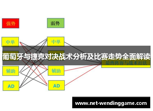 葡萄牙与捷克对决战术分析及比赛走势全面解读